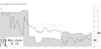 Dogecoin Whales Go Ham As They Purchase 560 Million DOGE In One Week