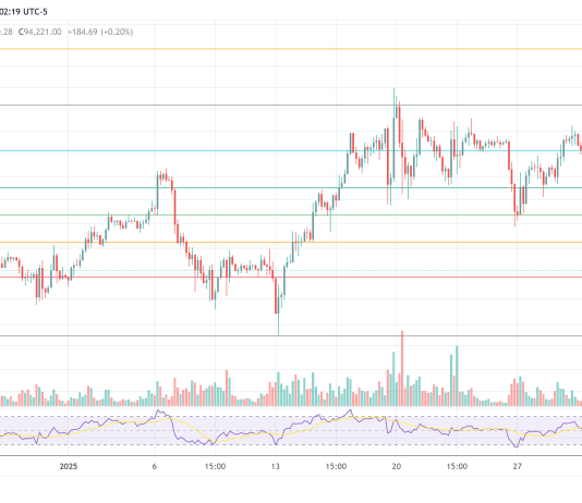 Regardless of Bitcoin Crash, Bitwise Predicts ‘Violent’ Surge Amid Trump’s Tariffs