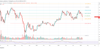 Ethereum Co-Founder Lubin: Whales Are Manipulating ETH Worth Ethereum Co-Founder Lubin: Whales Are Manipulating ETH Worth