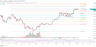Why Bitcoin Wins No Matter The Final result Of Trump’s Commerce Struggle