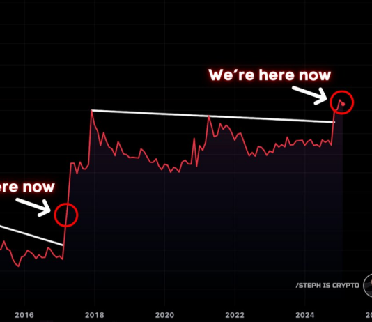 Daring Prediction: XRP Holders On The Path To Millionaire Standing—Analyst Daring Prediction: XRP Holders On The Path To Millionaire Standing—Analyst