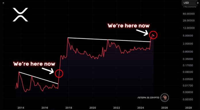 Daring Prediction: XRP Holders On The Path To Millionaire Standing—Analyst