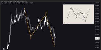 Is Dogecoin Massively Undervalued? Analyst Says ‘Now Is The Time’