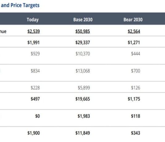 Ethereum Lengthy-Time period Forecast: VanEck’s Daring $11Ok Value Prediction by 2030