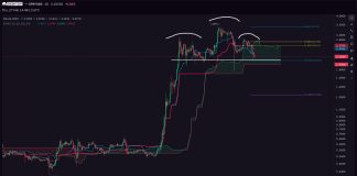 Is The Worst But To Come For XRP? Analyst Points Dire Warning