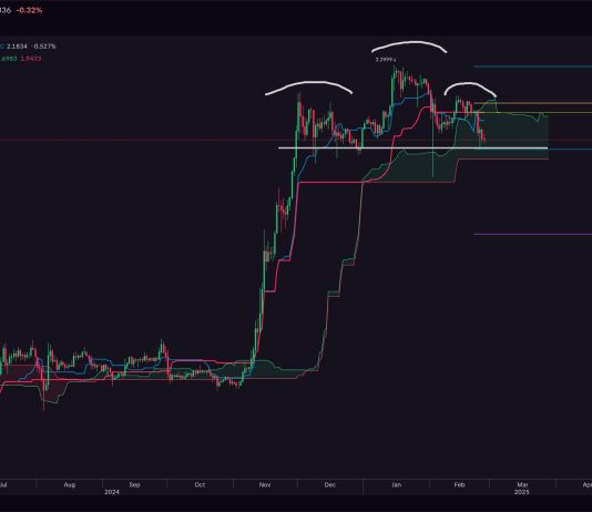 Is The Worst But To Come For XRP? Analyst Points Dire Warning Is The Worst But To Come For XRP? Analyst Points Dire Warning