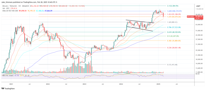 Bitcoin And Altcoins Rebound As US Inflation Cools—Is The Downtrend Over?