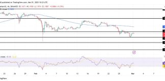 XRP Breaking Boundaries As Bullish Surge Targets $2.25 And Past