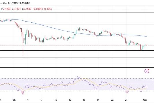 XRP Breaking Boundaries As Bullish Surge Targets $2.25 And Past