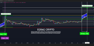 XRP Might Begin An Explosive Transfer To $33 Inside 28 Days, Says Analyst XRP Might Begin An Explosive Transfer To $33 Inside 28 Days, Says Analyst
