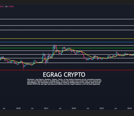 XRP Might Begin An Explosive Transfer To $33 Inside 28 Days, Says Analyst