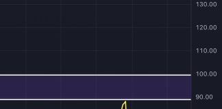 Purchase Dogecoin Now? Analyst Says This Is the Spot Purchase Dogecoin Now? Analyst Says This Is the Spot