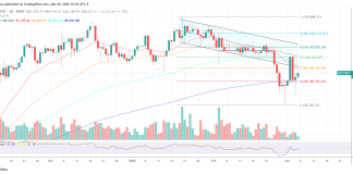 Raoul Pal: Bitcoin Bull Market May Lengthen To 2026—Right here’s Why