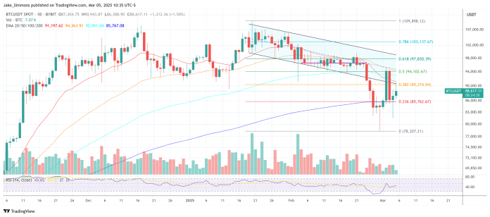 Raoul Pal: Bitcoin Bull Market May Lengthen To 2026—Right here’s Why