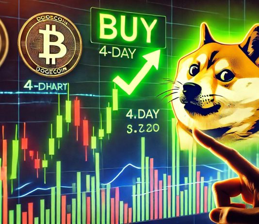 Dogecoin Indicator Flashes A Purchase Sign On The 4-Day Chart – Is DOGE Gearing Up For A Rebound?