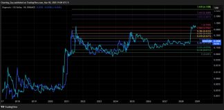 Promote All Your Dogecoin If This Occurs, Says Crypto Analyst Promote All Your Dogecoin If This Occurs, Says Crypto Analyst