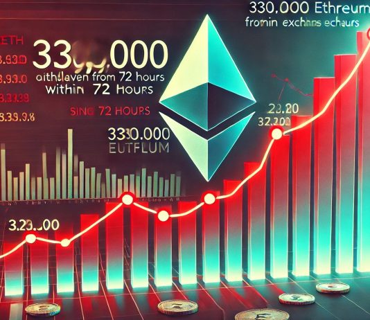 330,000 Ethereum Withdrawn From Exchanges In 72 Hours – Provide Squeeze Incoming?