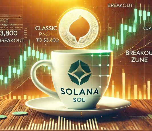 Solana Types Traditional Cup-And-Deal with Sample – Analyst Predicts A Breakout To $3,800