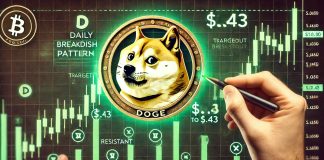 Dogecoin Varieties A Every day Bullish Sample – Analyst Expects A Breakout To $0.43