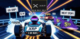 XRP Worth Prediction: Ripple’s Financial institution Partnerships and Market Momentum Gas XRP’s Path to $5 XRP Worth Prediction: Ripple’s Financial institution Partnerships and Market Momentum Gas XRP’s Path to $5