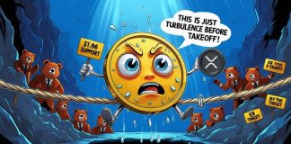 XRP Worth Prediction: XRP Breaks 100 EMA Help Whereas Analysts Debate $Eight Surge