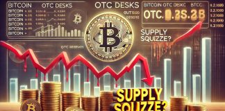 Bitcoin OTC Desks Are Draining – Provide Squeeze On The Horizon?