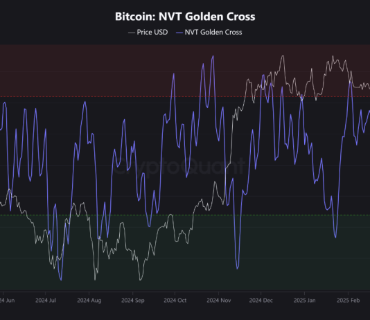 Will Bitcoin Downtrend Proceed? This Metric Suggests Sure