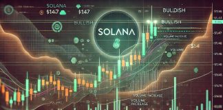 Solana Turns Bullish On 8H Chart – Break Above $147 May Verify New Development Solana Turns Bullish On 8H Chart – Break Above $147 May Verify New Development
