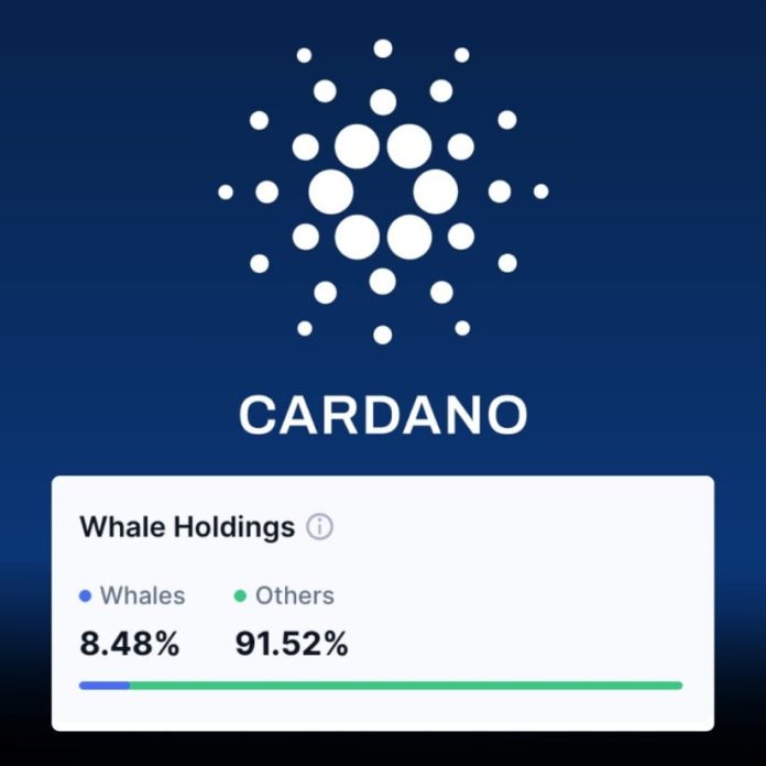 Cardano Worth Prediction: Can ADA Break $0.70 and Goal $1 with ETF Hypothesis in Play?