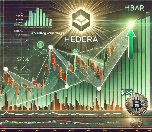 HBAR Breaks Above Large Falling Wedge – Knowledgeable Units $0.38 Goal