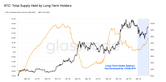Bitcoin HODLer Promoting Anticipated Round This Degree, Report Says
