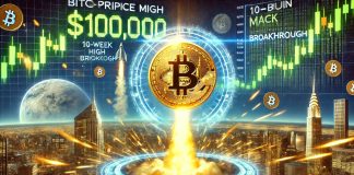 Bitcoin Worth Surge: Nears $100,000 Mark Put up Breakthrough Of 10-Week Excessive Bitcoin Worth Surge: Nears $100,000 Mark Put up Breakthrough Of 10-Week Excessive