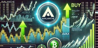 Avalanche Bounces Off Key Worth Stage: High Indicator Flashes A Purchase Sign