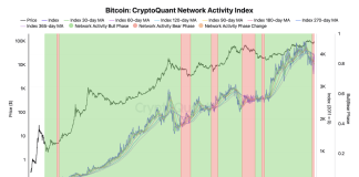 Bitcoin Community Exercise In Bear Market Zone—Warning Or Alternative?