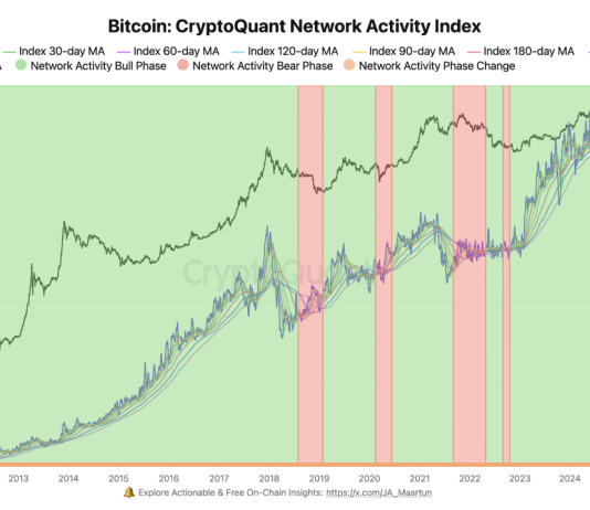 Bitcoin Community Exercise In Bear Market Zone—Warning Or Alternative?