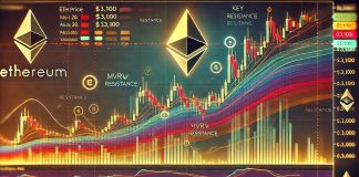 Ethereum MVRV Pricing Bands Present Key Resistance Round $3,100 Degree – Particulars