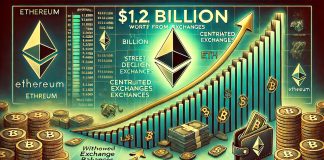 $1.2B In Ethereum Withdrawn From CEXs – Robust Accumulation Sign