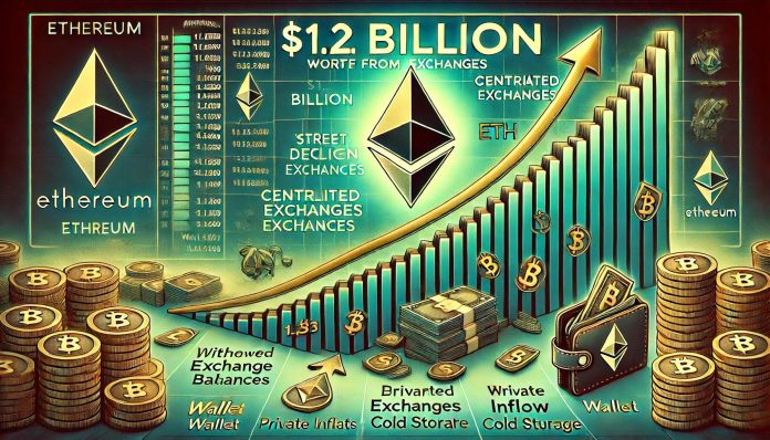 $1.2B In Ethereum Withdrawn From CEXs – Robust Accumulation Sign