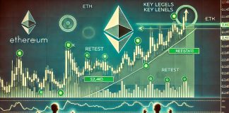 Ethereum Eyes $2.4K Retest – Analyst Units Key Ranges To Watch Ethereum Eyes $2.4K Retest – Analyst Units Key Ranges To Watch