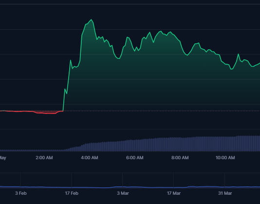 Elon Musk Turns into ‘Kekius Maximus’—Meme Coin Soars 120%
