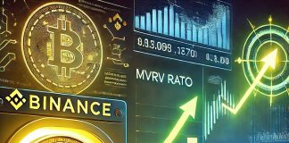 Binance Bitcoin Outflows and MVRV Ratio Level to Sustained Bullish Setup, Analyst Reveals Binance Bitcoin Outflows and MVRV Ratio Level to Sustained Bullish Setup, Analyst Reveals