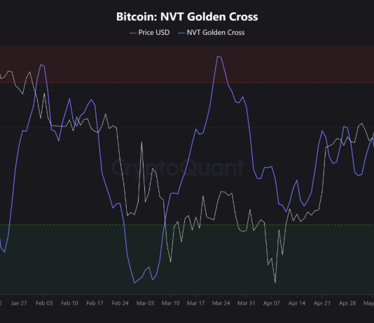 Bitcoin Units New ATH, However This Metric Says No Overheating But
