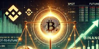 Binance’s Spot-to-Futures Ratio Hits 1.5-12 months Peak as Bitcoin Reclaims $109Okay