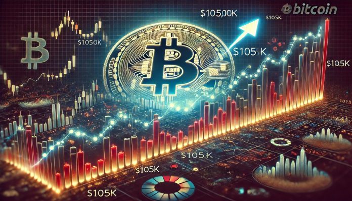 Bitcoin Liquidity Builds At $105Okay Degree – Sweep Earlier than New Highs?