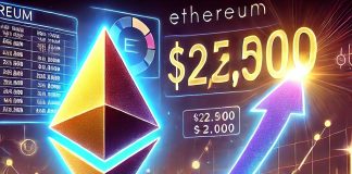 Ethereum Above $2,500: Right here’s Why Analysts Suppose $3,000 Could Be Subsequent
