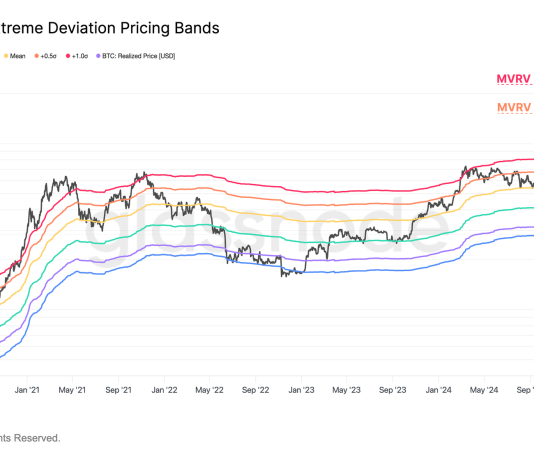 Bitcoin MVRV Ratio Alerts Worth Scorching, However Not In Hazard Zone But