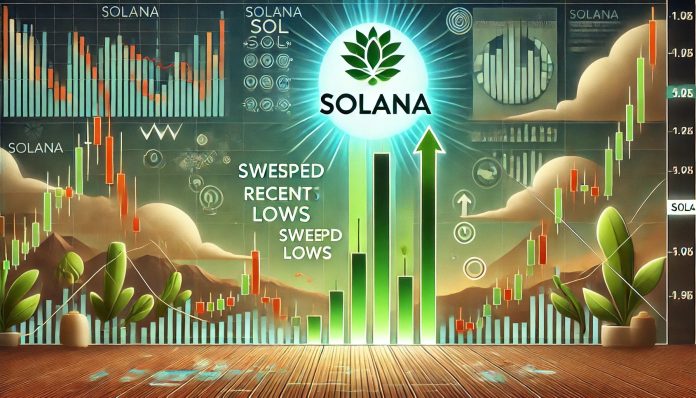 Solana Reclaims Key Assist After Sweeping Lows – Early Indicators Of Reversal?