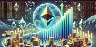 Ethereum Provide On Exchanges Hits 7-Yr Low – Breakout Loading?