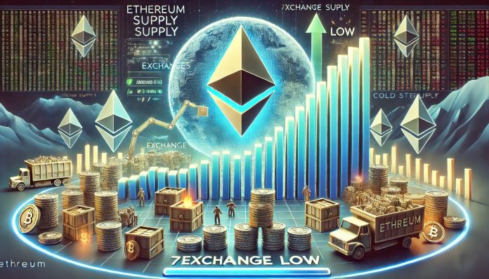 Ethereum Provide On Exchanges Hits 7-Yr Low – Breakout Loading? Ethereum Provide On Exchanges Hits 7-Yr Low – Breakout Loading?