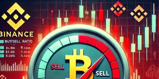 Binance Taker Purchase/Promote Ratio Falls Under 1.zero as Bitcoin Sees Renewed Promoting